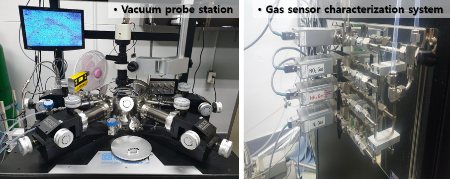 Vacuum probe station & gas sensor characterization system M5VC